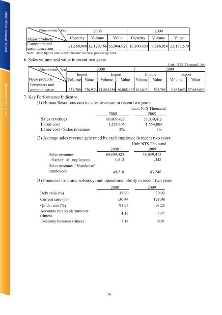 Letter To Shareholders - Mitac