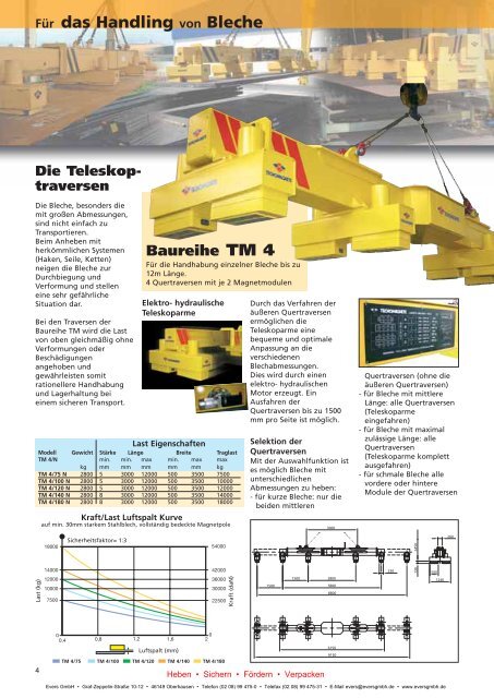 Elektro-permanente Magnetsysteme für den ... - Evers GmbH