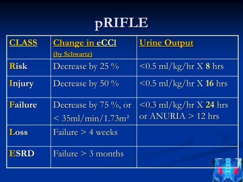 Acute Kidney Injury in In Paediatrics