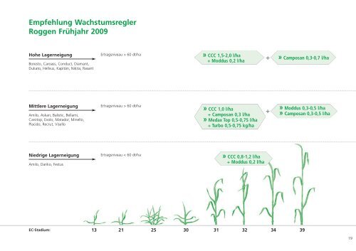 2,0 l/ha - Kornhaus Bergen GmbH