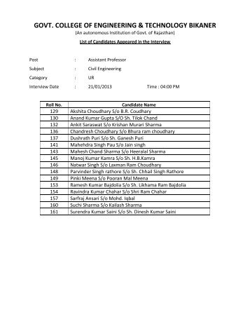 List of Candidates Appeared in interview for Asst. Professor in Civil ...