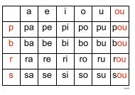 Websterʼs Syllabary Lesson 1 Ba Be Bi Bo Bu By Ca Ce Websterʼs Syllabary Lesson 1 Ba Be Bi Bo Bu By Ca Ce