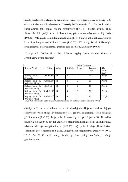 Silolama - SÃ¼leyman Demirel Ãniversitesi