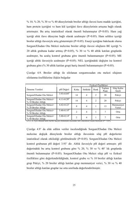 Silolama - SÃ¼leyman Demirel Ãniversitesi