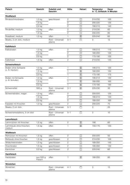 Einbaubackofen HBA23B2.0 - Moebelplus GmbH