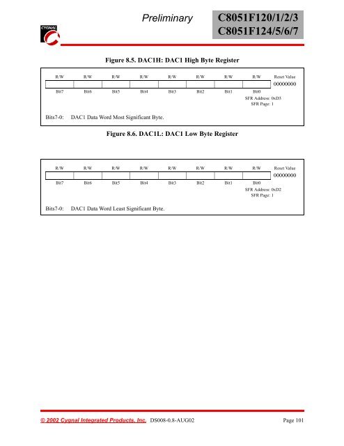 Preliminary C8051F120/1/2/3 C8051F124/5/6/7 - KEMT FEI TUKE