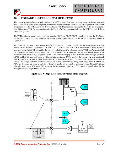 Preliminary C8051F120/1/2/3 C8051F124/5/6/7 - KEMT FEI TUKE