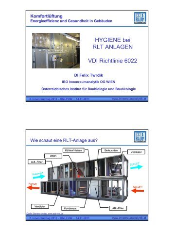 Hygiene von RLT-Anlagen, die neue VDI 6022 (DI Felix Twrdik, IBO)