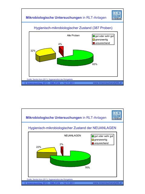 Hygiene von RLT-Anlagen, die neue VDI 6022 (DI Felix Twrdik, IBO)