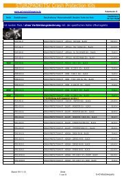 Preisliste Sturzpads (pdf)