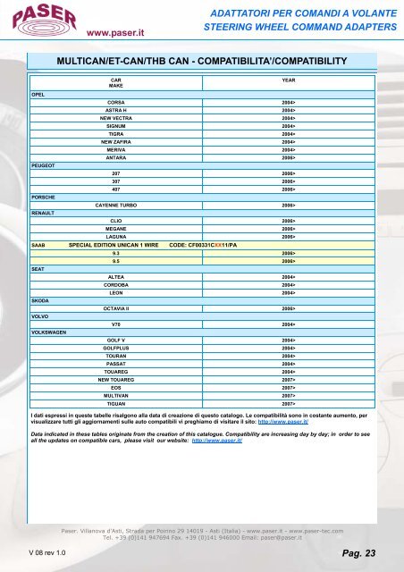 unican plus