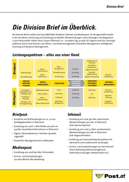 Die Brieflogistik