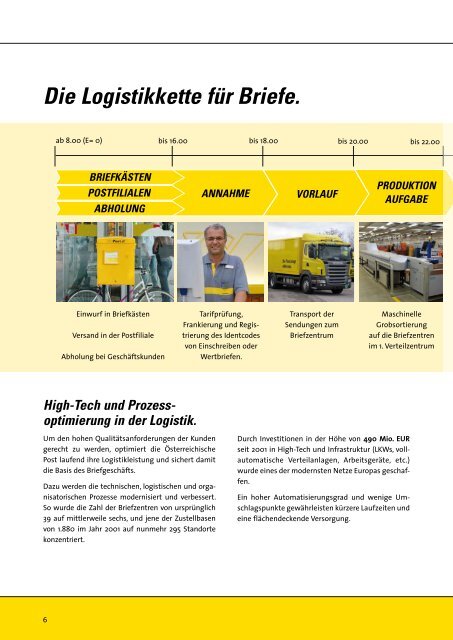 Die Brieflogistik