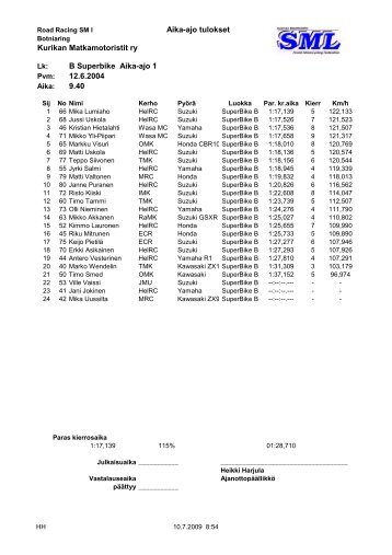 Aika-ajo tulokset Kurikan Matkamotoristit ry B ... - RR tuloksia
