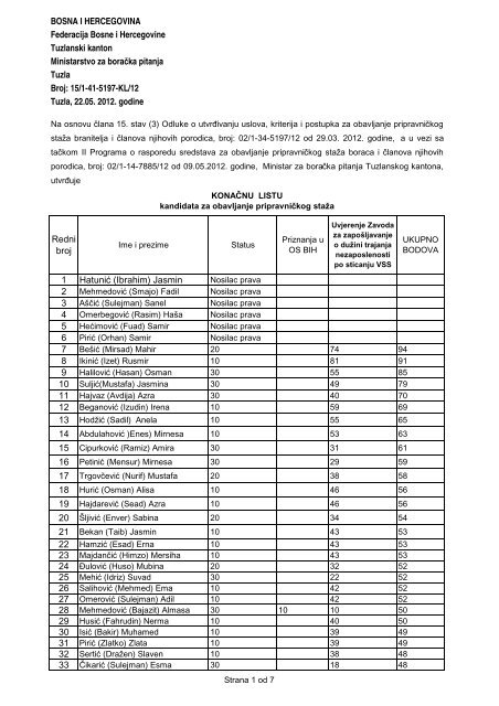 KonaÄna lista kandidata za obavljanje pripravniÄkog staÅ¾a