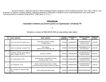 Program_raspodjele_sredstava