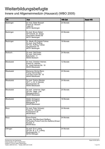 Liste new11101 - Ãrztekammer des Saarlandes