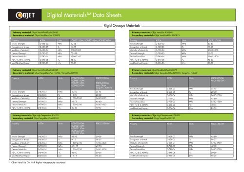 Digital MaterialsTM Data Sheets - Laser Lines Ltd.