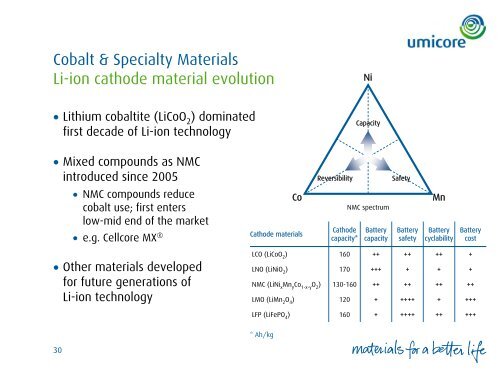 No Slide Title - Umicore