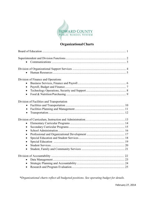 Secondary School Organizational Chart