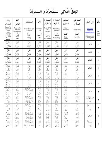 Arabic Verb Chart 3 of 9 - gariban tavuk