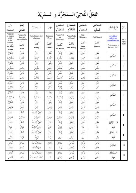 Arabic Verb Chart 3 of 9 - gariban tavuk