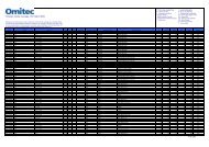 Omiscan-coverage Spreadsheet - AA-Equipment