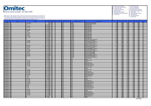 Omiscan-coverage Spreadsheet - AA-Equipment