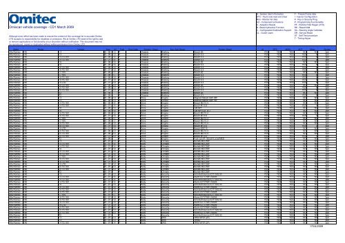 Omiscan-coverage Spreadsheet - AA-Equipment