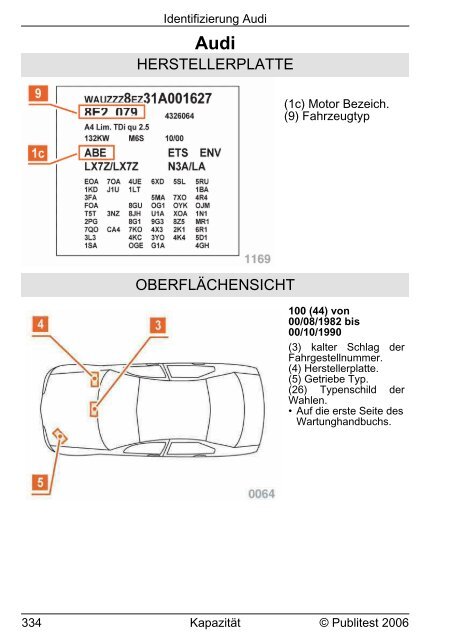 Beispiel MotorÃ¶l Merkbuch: Norm und Menge - Publitest