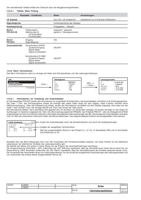 Emax - ABB SACE Division