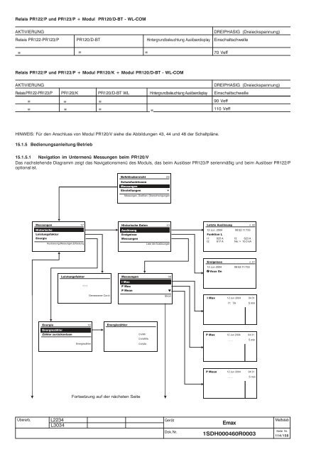 Emax - ABB SACE Division