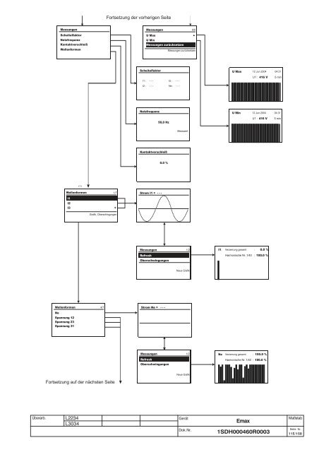 Emax - ABB SACE Division