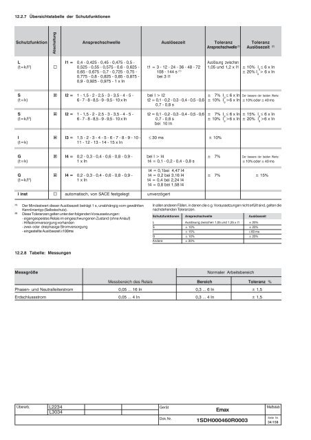 Emax - ABB SACE Division