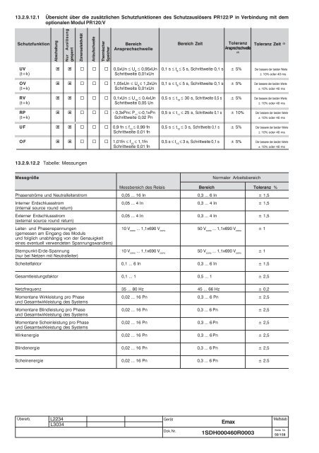 Emax - ABB SACE Division