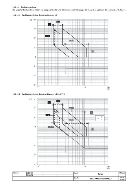 Emax - ABB SACE Division