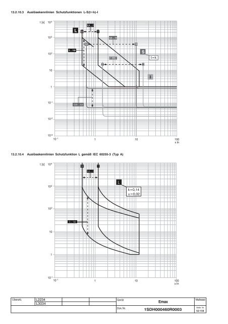 Emax - ABB SACE Division