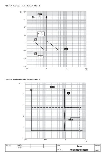 Emax - ABB SACE Division