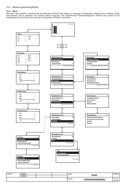 Emax - ABB SACE Division