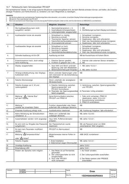 Emax - ABB SACE Division