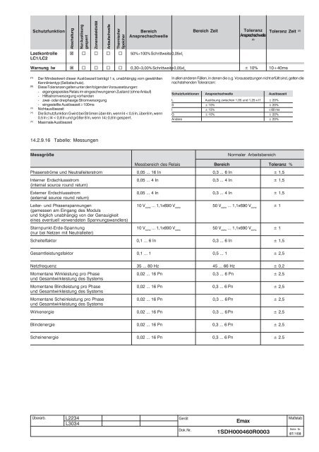 Emax - ABB SACE Division