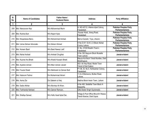 Punjab - women on reserved seats PA Election 2013