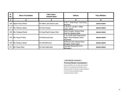 Punjab - women on reserved seats PA Election 2013