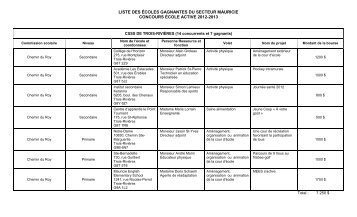 Liste des Ã©coles gagnantes - Agence de la santÃ© et des services ...