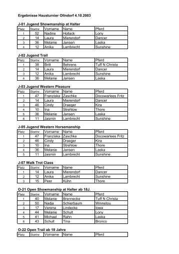 Ergebnisse Hausturnier Ollndorf 4.10.2003 J-01 Jugend ...