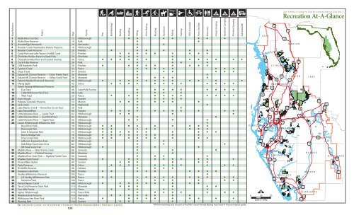 Southwest Florida Water Management District also offers this ...