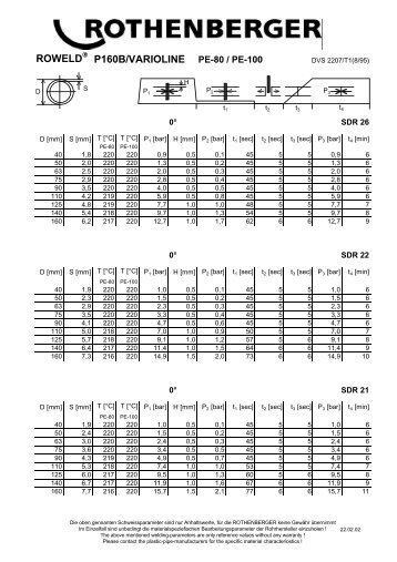 ROWELD P160B/VARIOLINE PE-80 / PE-100 - E S L, a.s.