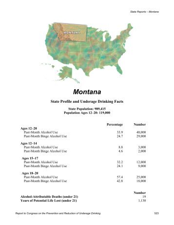 Montana - Stop Underage Drinking