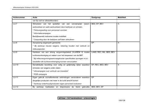 ontwerp milieubeleidsplan 2010 - 2014 gemeente holsbeek