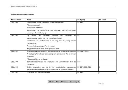 ontwerp milieubeleidsplan 2010 - 2014 gemeente holsbeek